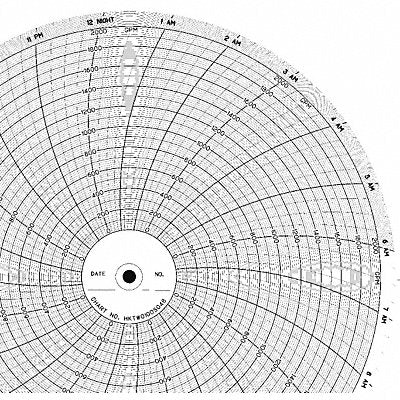 GRAPHIC CONTROLS CLHHKTW0100S048 M6781 Circular Paper Chart 24 hr 100 pkg