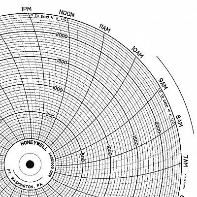 GRAPHIC CONTROLS CLHGDSV0394U100 Circular Paper Chart 7 day 100 pkg