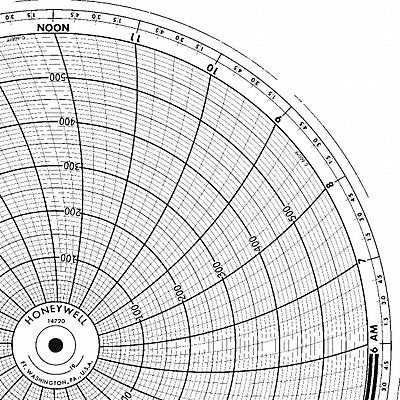 HONEYWELL BN14720 M6797 Circular Paper Chart 24 hr 100 pkg