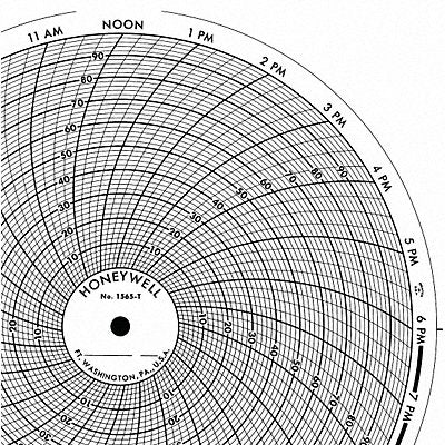 HONEYWELL BN1565T Circular Paper Chart 24 hr 100 pkg