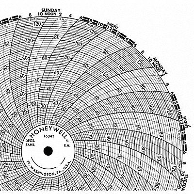 HONEYWELL BN1634T M6782 Circular Paper Chart 7 day 100 pkg