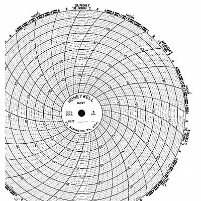 HONEYWELL BN1639T M6782 Circular Paper Chart 7 day 100 pkg
