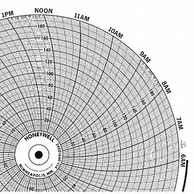 HONEYWELL BN24001660114 M6792 Circular Paper Chart 24 hr 100 pkg