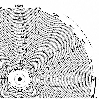 HONEYWELL BN24001660202 M6792 Circular Paper Chart 24 hr 100 pkg