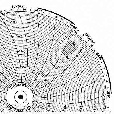 HONEYWELL BN24001661015 M6793 Circular Paper Chart 7 day 100 pkg