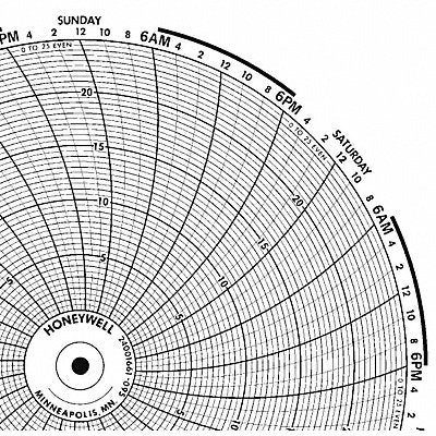 HONEYWELL BN24001661095 M6785 Circular Paper Chart 7 day 100 pkg