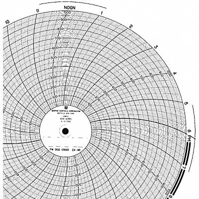 GRAPHIC CONTROLS PW0021382024H M6799 Circular Paper Chart 24 hr 100 pkg