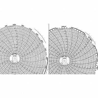 HONEYWELL BN30755820 Circular Paper Chart 24 hr 25 pkg