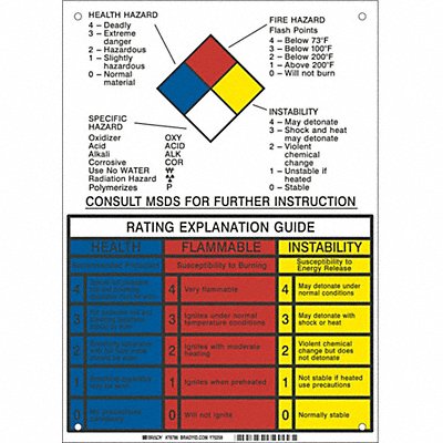 BRADY 78786 NFPA Sign Fiberglass 14 in H 10 in W