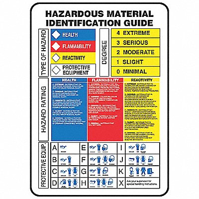 ACCUFORM ZFD840VS Chemical Label 7 in W Adhesive Vinyl