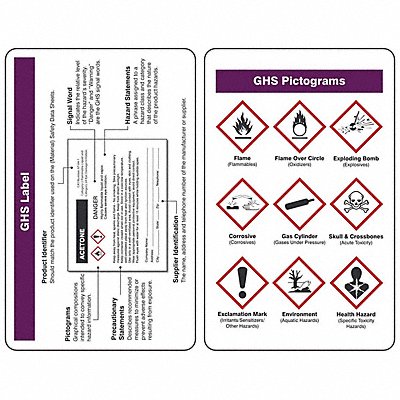 ACCUFORM LKC241 GHS Wallet Card 3-3/8x2-1/8 In