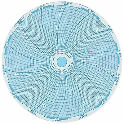COREPOINT SCIENTIFIC NSBRCCRPPR Chart Paper - Blood Bank Refrigerator